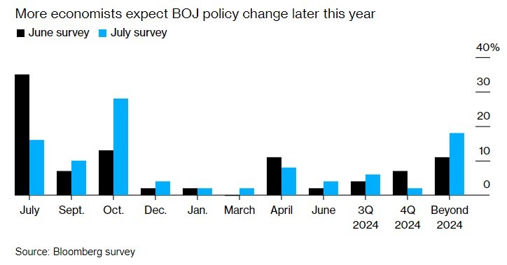 boj October meeting policy chnage