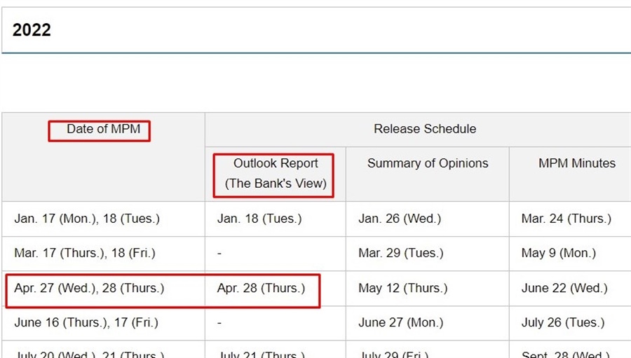 boj date april 28 April 2022