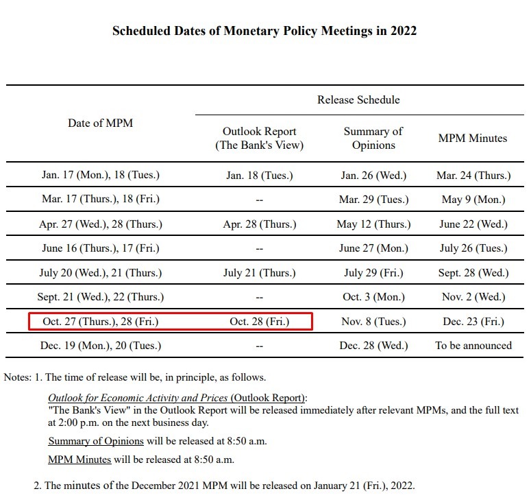boj dates 2022 27 October 2022