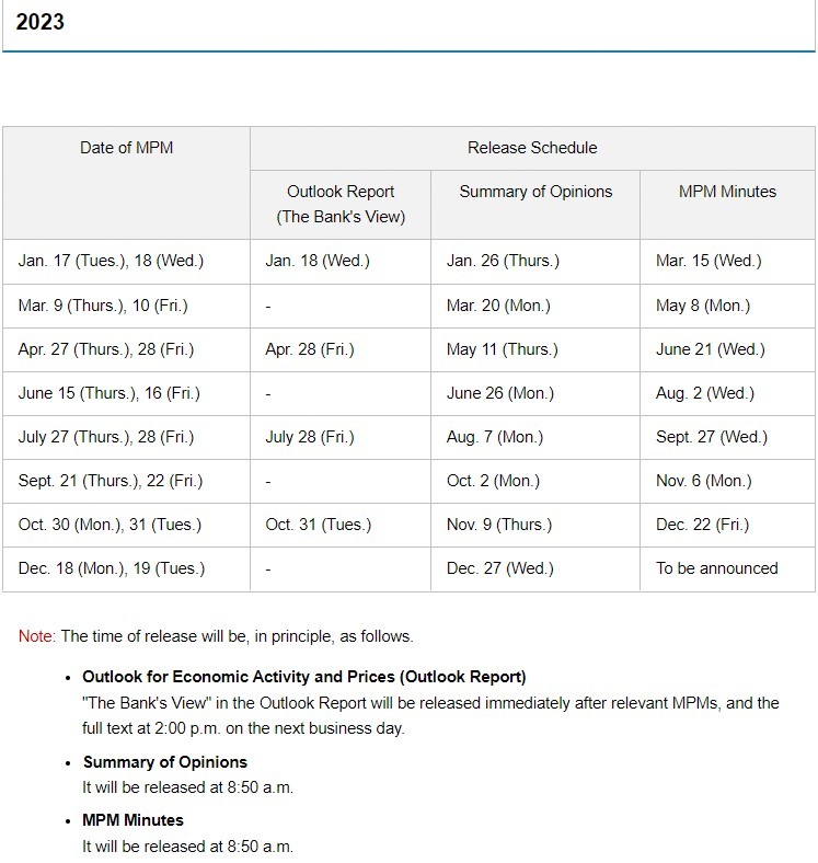boj dates 2023