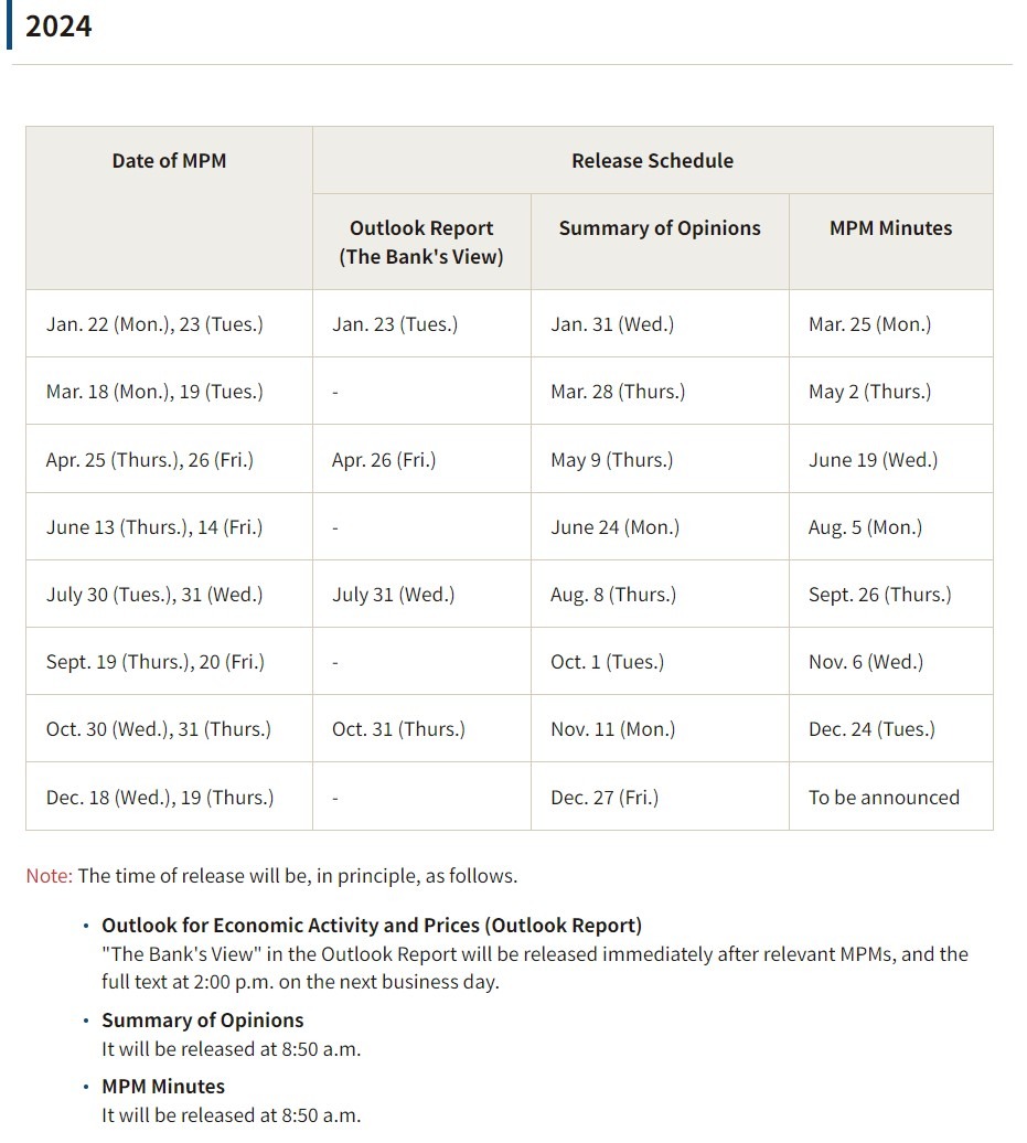 boj dates 2024