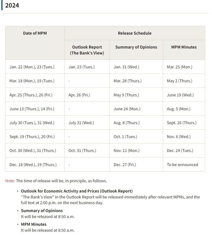 boj dates 2024