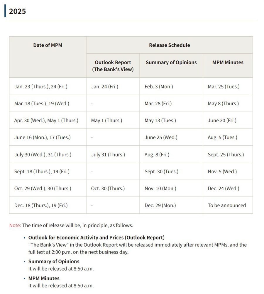 boj dates 2025 19 December 2024 2