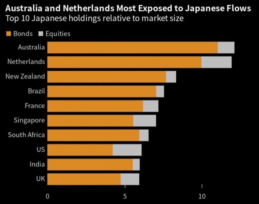 boj flows reverse 30 March 2023