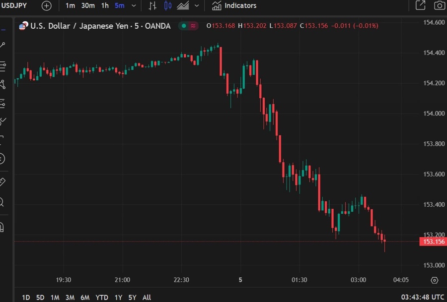 boj inflation yen 05 February 2025 2