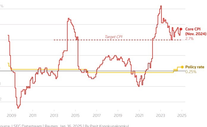 boj interest rate riskke January 2025