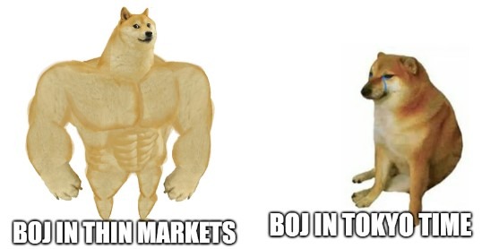 boj intervention Bank of Japan