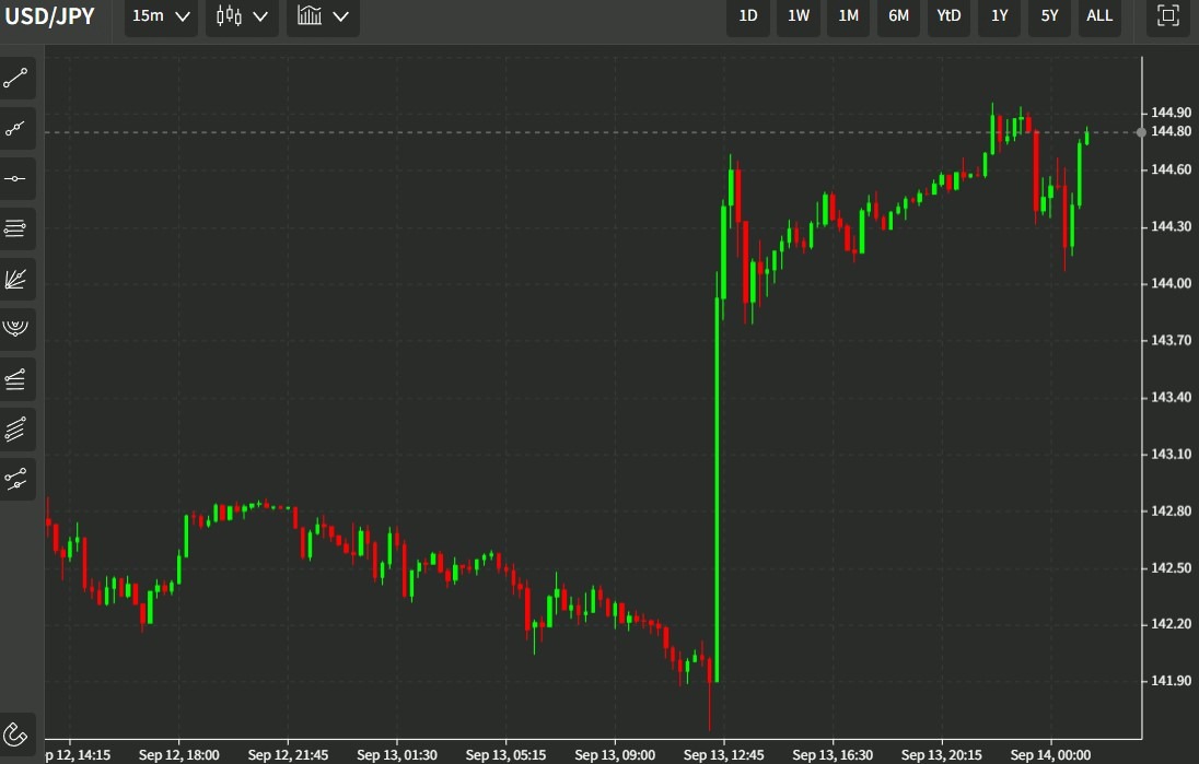 boj jgb 14 September 2022