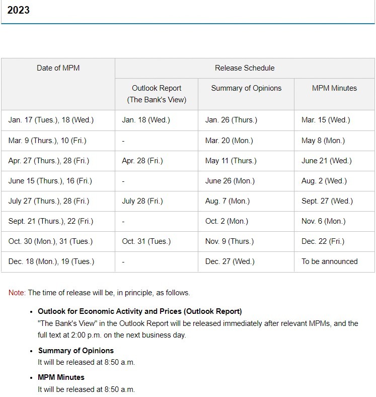 boj dates 2023