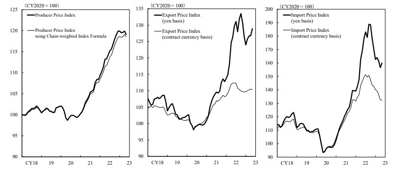 boj ppi may Japan 12 June 2023