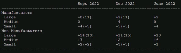 boj tankan September 2022
