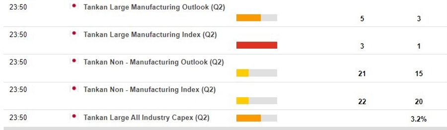 boj tankan q2 2023 expected and prior