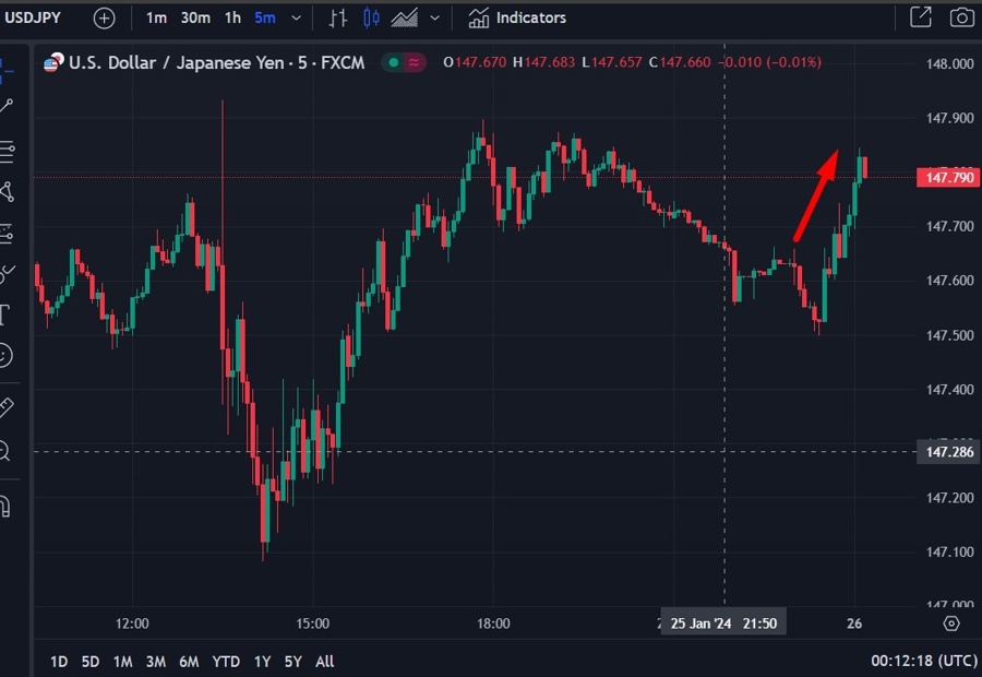 boj tokyo cpi falls January 2024 2