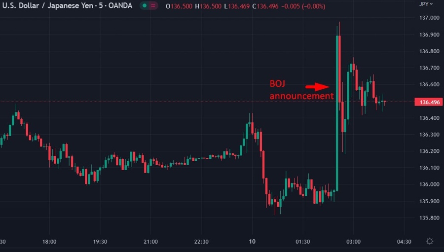 boj wrap 10 March 2023 yen