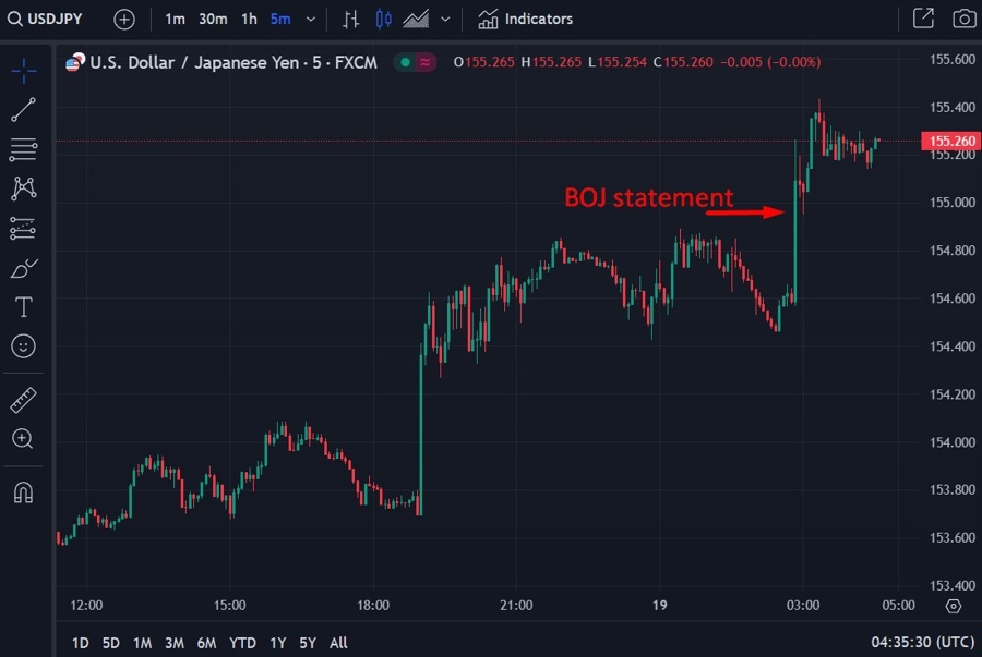 boj yen wrap 19 December 2024 2