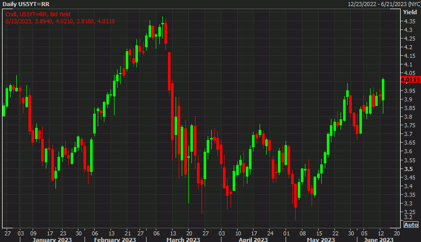 bonds 5 y