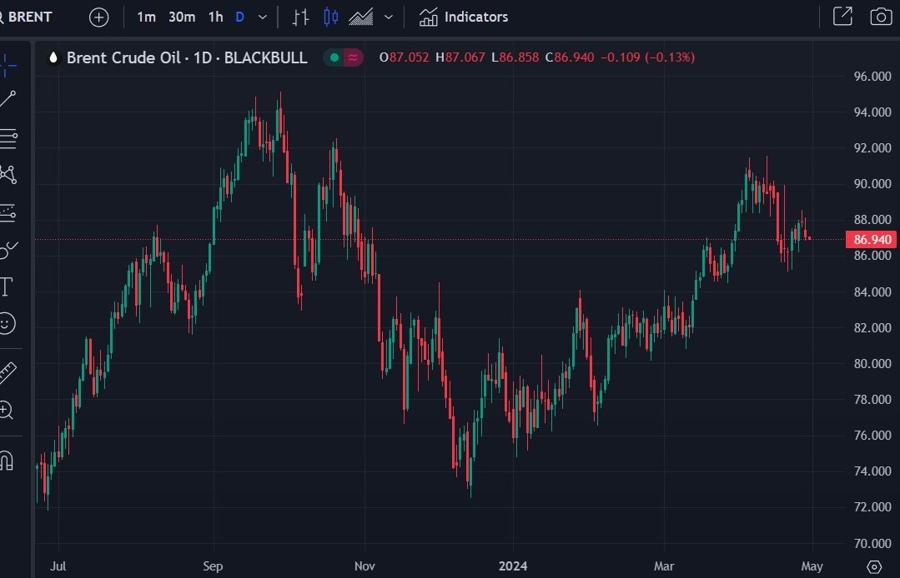 brent Goldman Sachs forecast December 2024