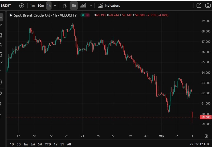 brent 05 May 2025 opec output 2