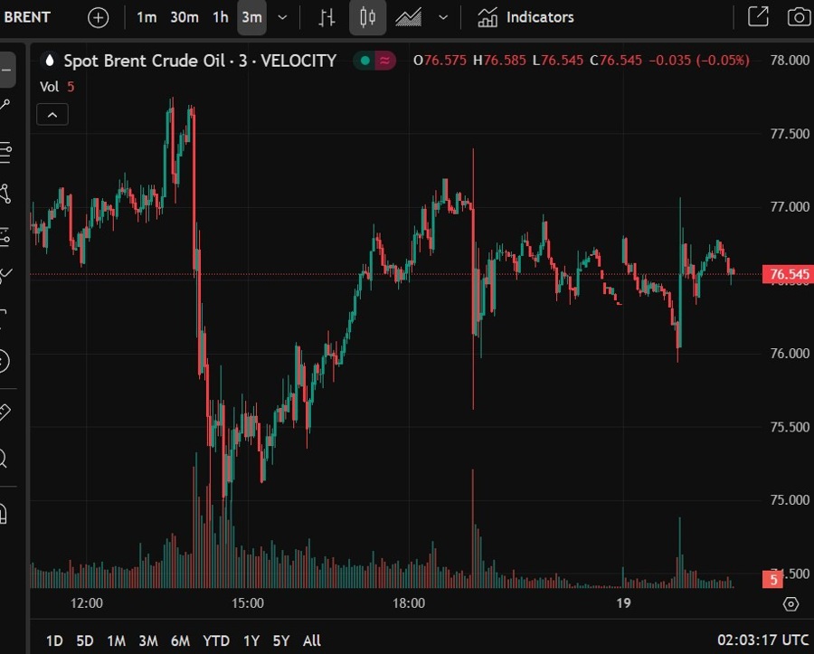 brent 19 June 2025 2