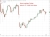 brent 27 March 2026 asia time 27 March 2026