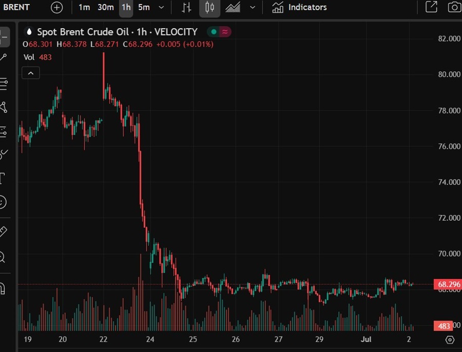 brent Goldman Sachs opec 02 July 2025 2
