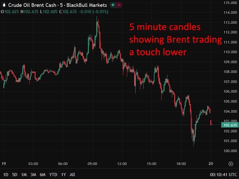 brent Goldman Sachs outlook chart 20 March 2026