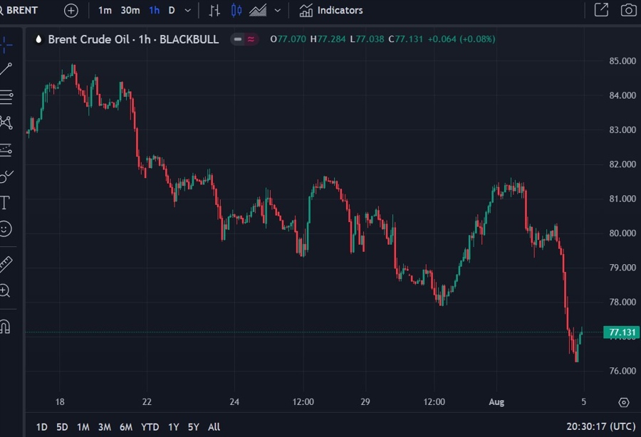 brent aramco osp asia higher 05 August 2024 2