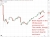 brent candle update 27 March 2026