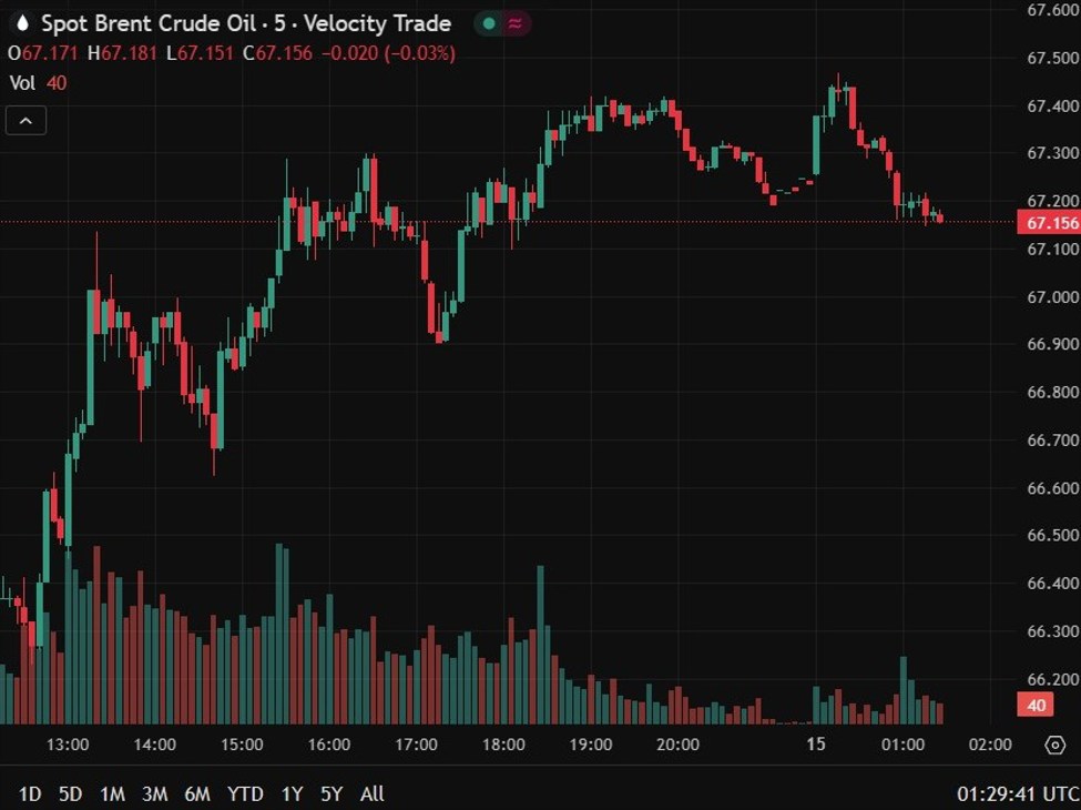 Crude oil markets are focused on Friday’s meeting between Trump and Putin in Alaska