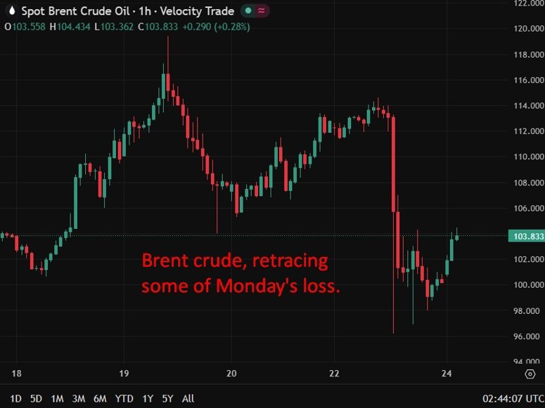 brent crude 24 March 2026