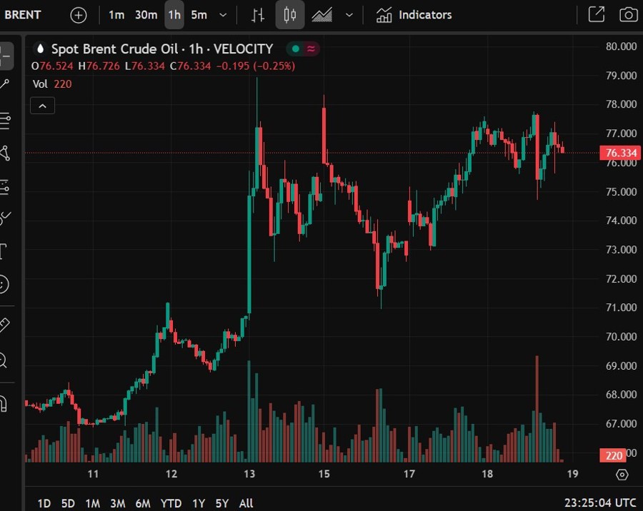 brent crude Goldman Sachs forecast oil 19 June 2025 2