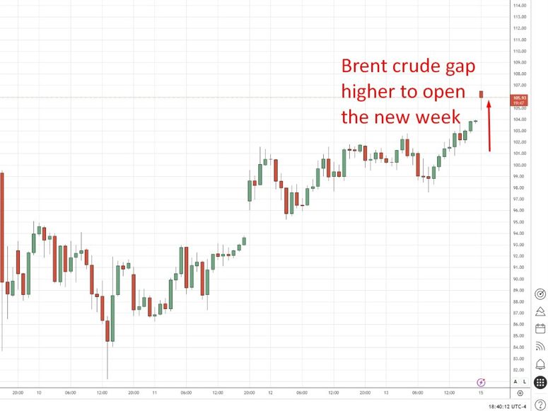 brent crude disaster 16 March 2026