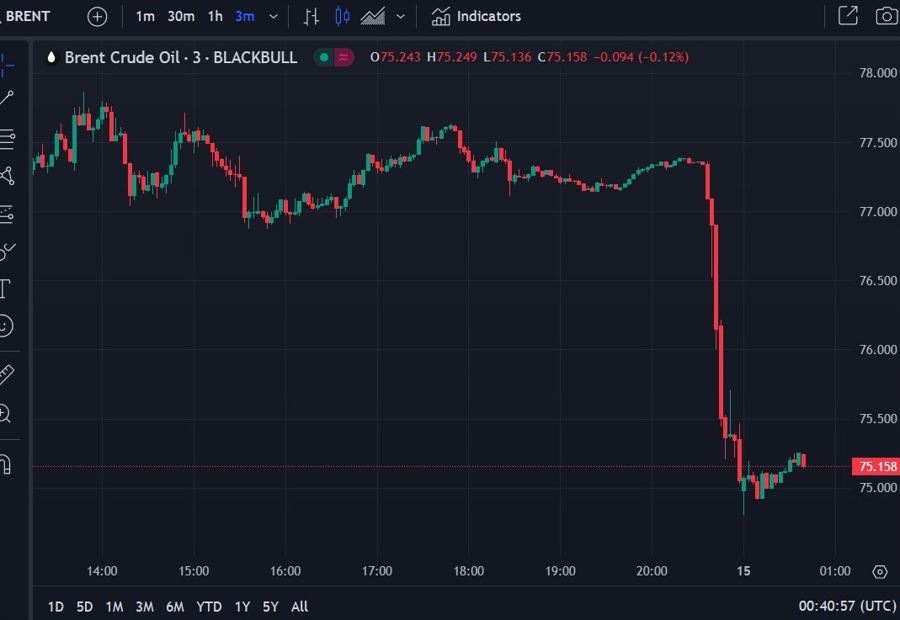 brent crude iran oil nukes 15 October 2024 2