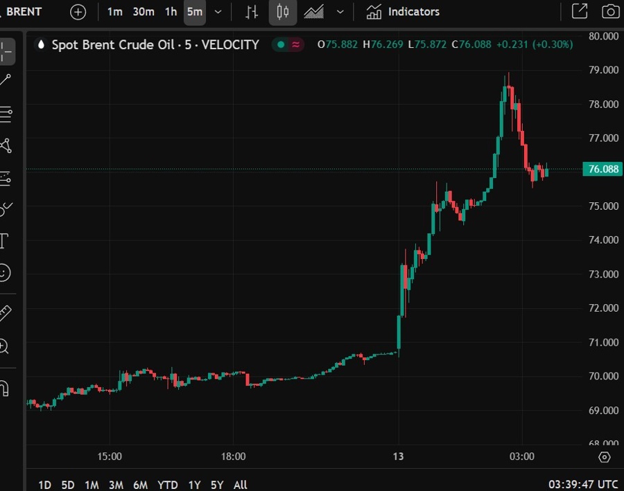 brent crude israel iran attack wrap 13 June 2025 2