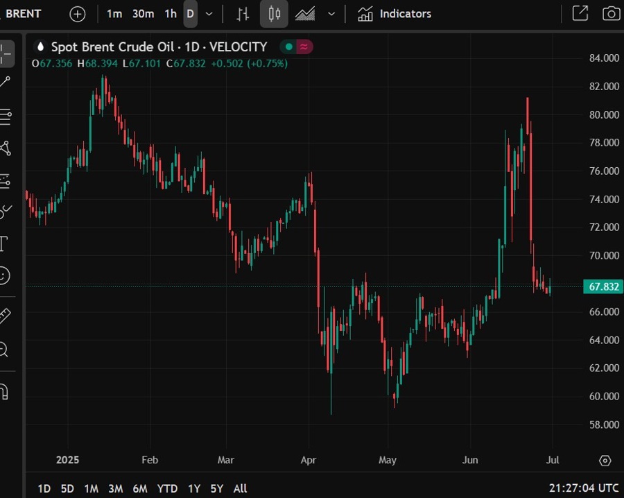 brent crude oil Morgan Stanley forecast 01 July 2025 2