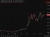 brent crude oil citi bull case 150 dollars  20 May 2026