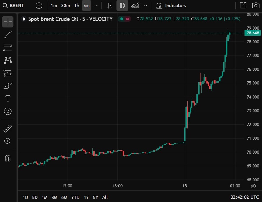 brent crude oil iran israel attach retailiation 13 June 2025 2