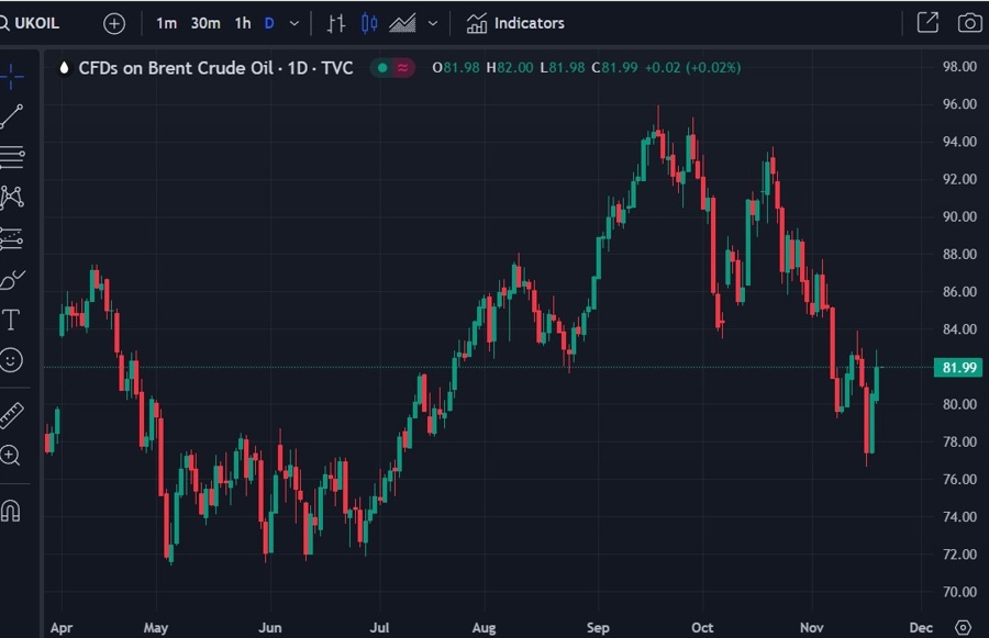 brent crude oil update 21 November 2023