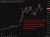 brent crude oil update trump in china 14 May 2026