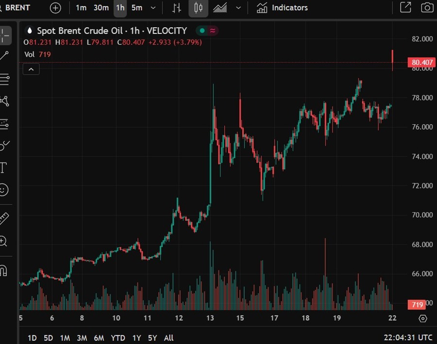 brent crude oil us bomb iran 23 June 2025 2