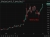 brent crude oil wrap 30 April 2026