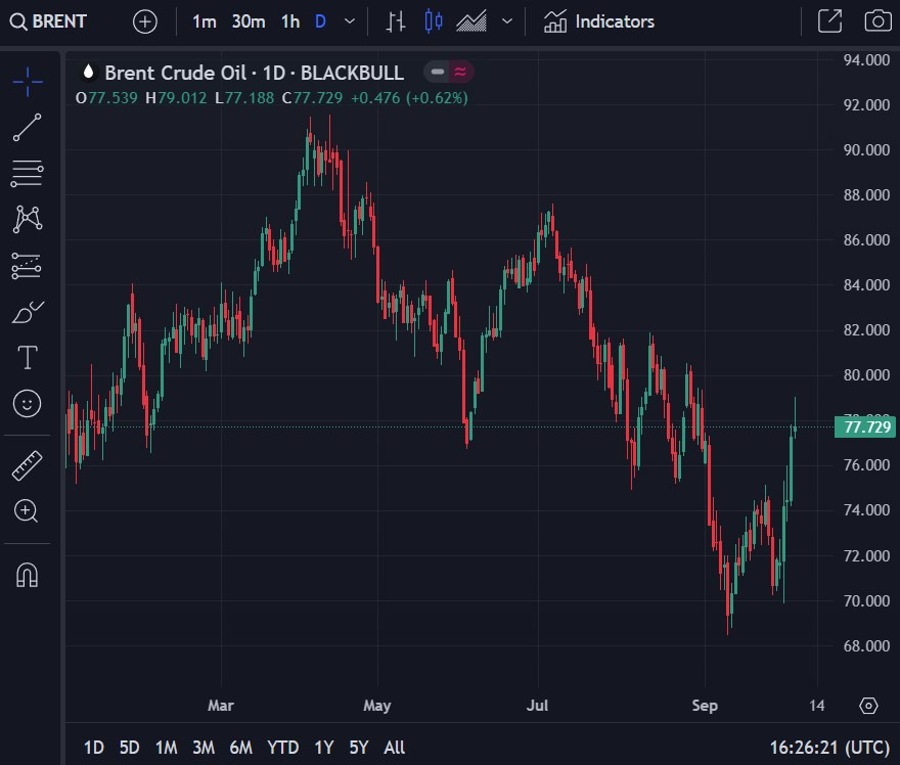 brent crude saudi aramco raise oil price 06 October 2024