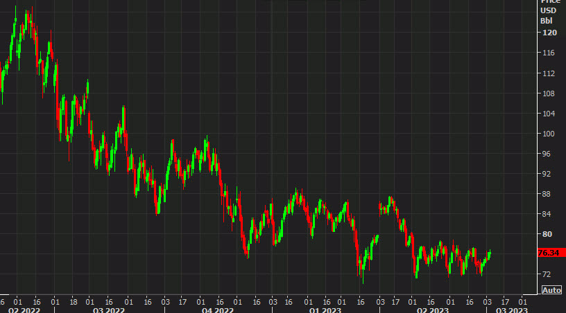 brent crude