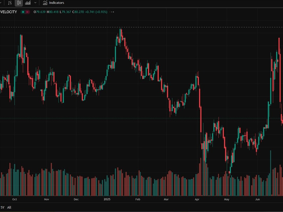 Bloomberg: Oil prices caught between a  summer and growing surplus fears | investingLive