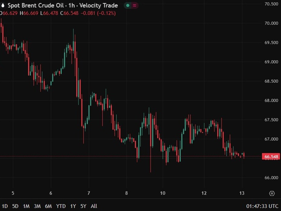 E3 warns it may trigger Iran sanctions snapback if no nuclear talks progress by end-August | investingLive