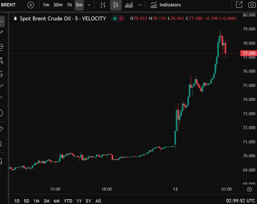 brent iran exports 13 June 2025 2