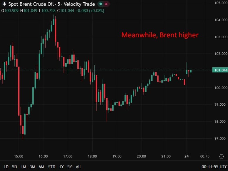 brent iran gas attack 24 March 2026
