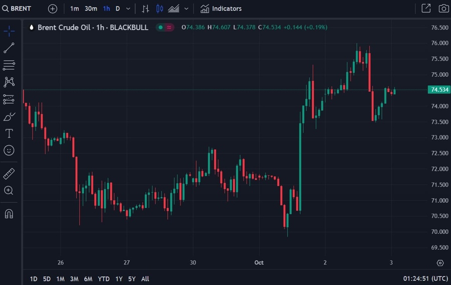 brent iran oil 03 October 2024 2