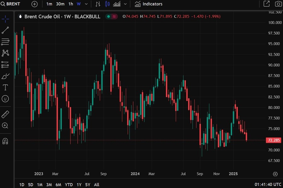 brent iran trump risk 27 February 2025 2