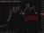 brent lower optimism 29 May 2026